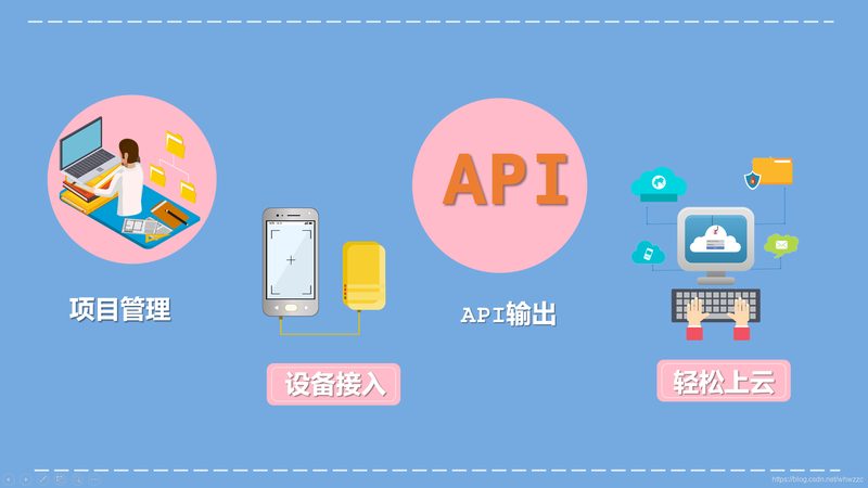 物联网平台安装部署，揭秘高效上线的秘密