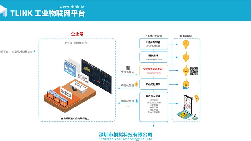 物联网网关定制：如何规避潜在风险，确保系统稳定**