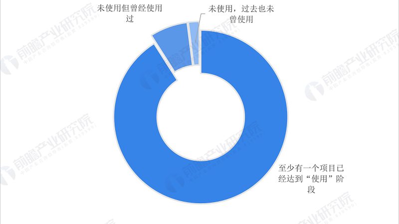 液位传感器：智慧工厂的“眼睛”**