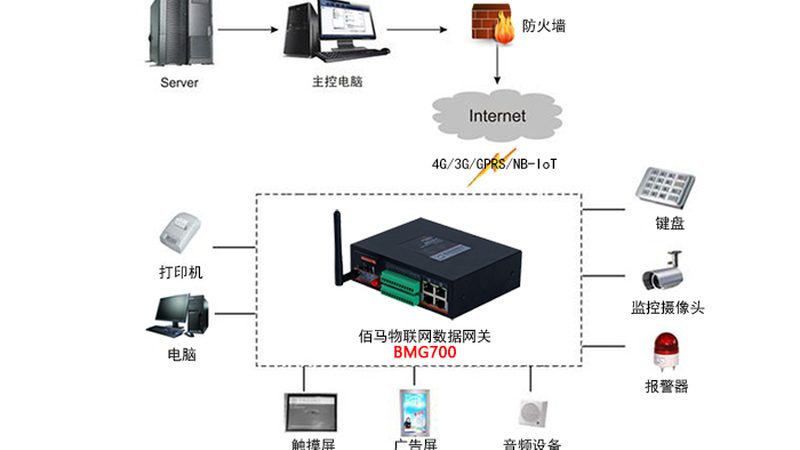 智能设备联网定制OEM代工厂：揭秘工业物联网背后的力量